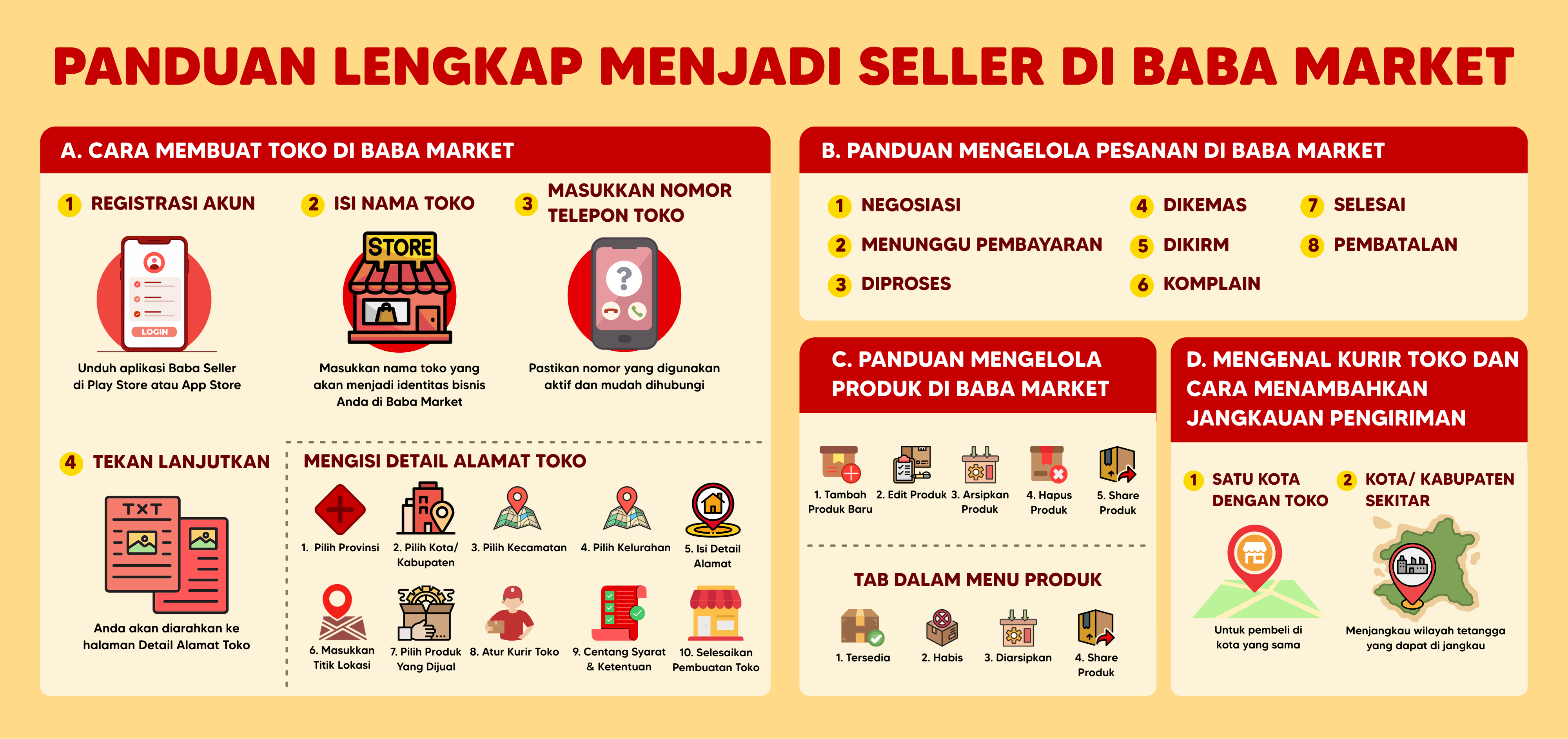 Panduan Lengkap Menjadi Seller di Baba Market Panduan Lengkap Menjadi Seller di Baba Market